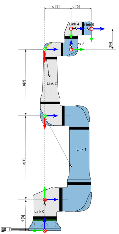 Estructura general de URx